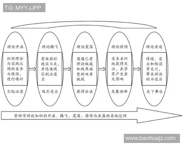 西安足球队的控制革新探索与发展路径分析