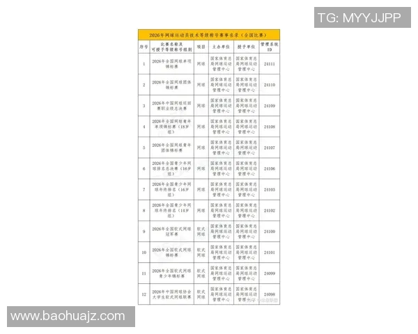 2026网球比赛经验排行榜：杭州网球队位居第7名